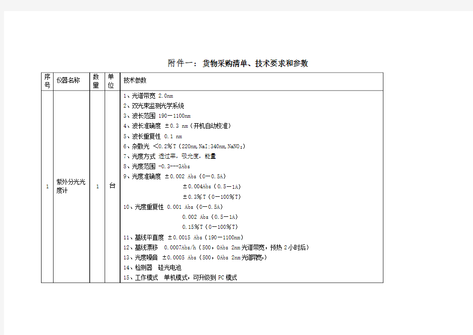 货物采购清单技术要求和参数