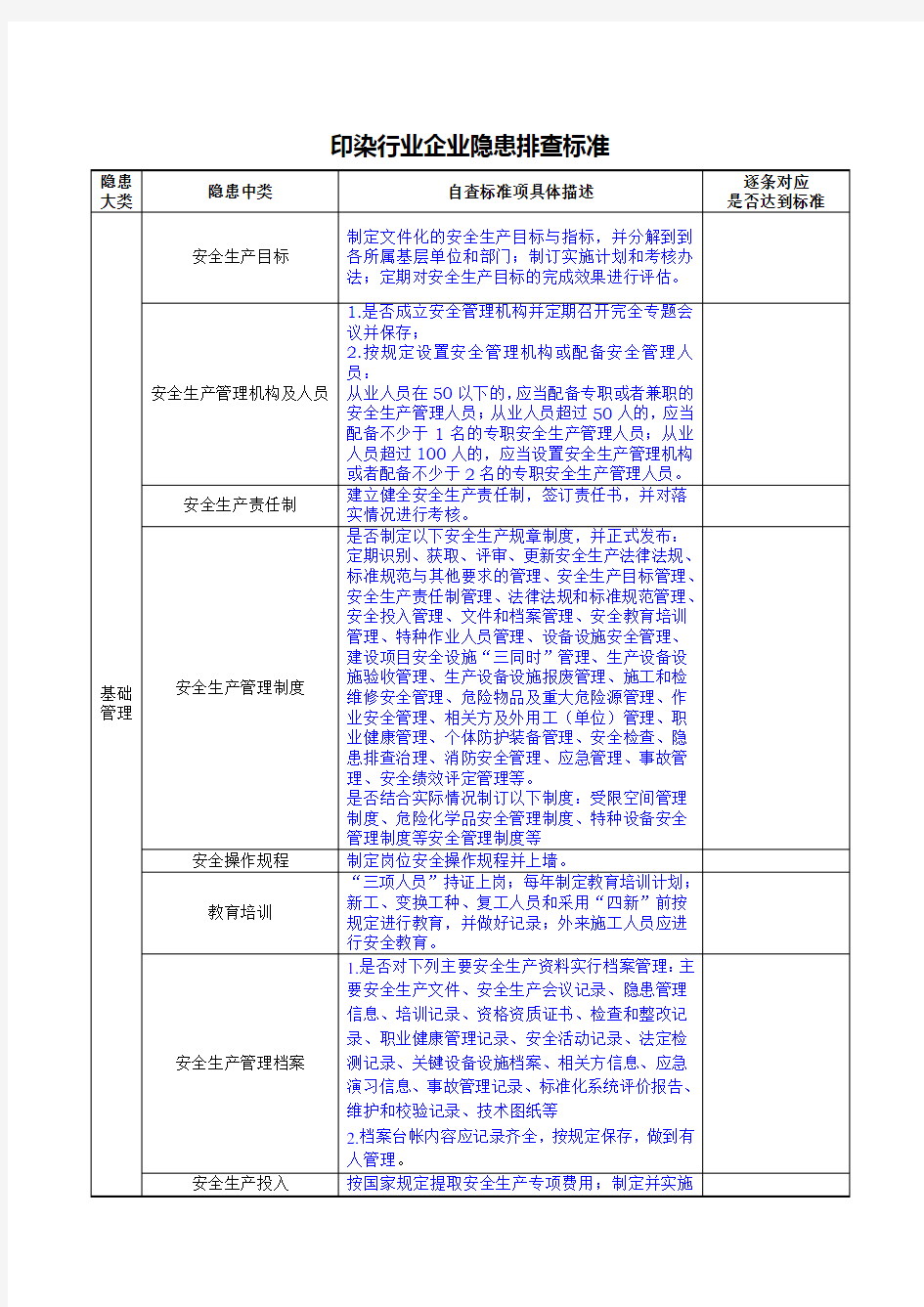 印染行业企业安全隐患排查标准