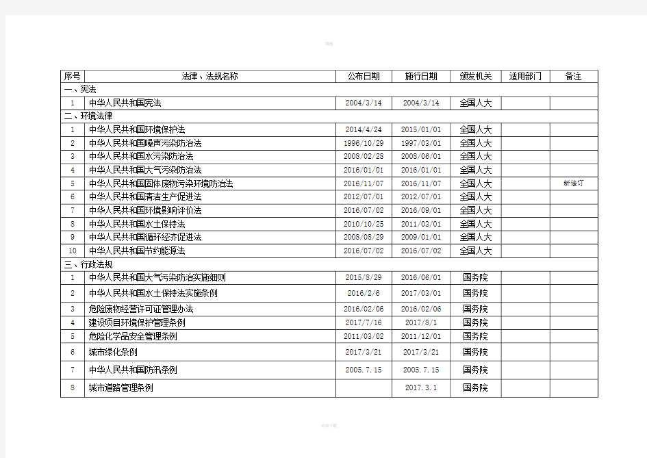 环境法律法规清单