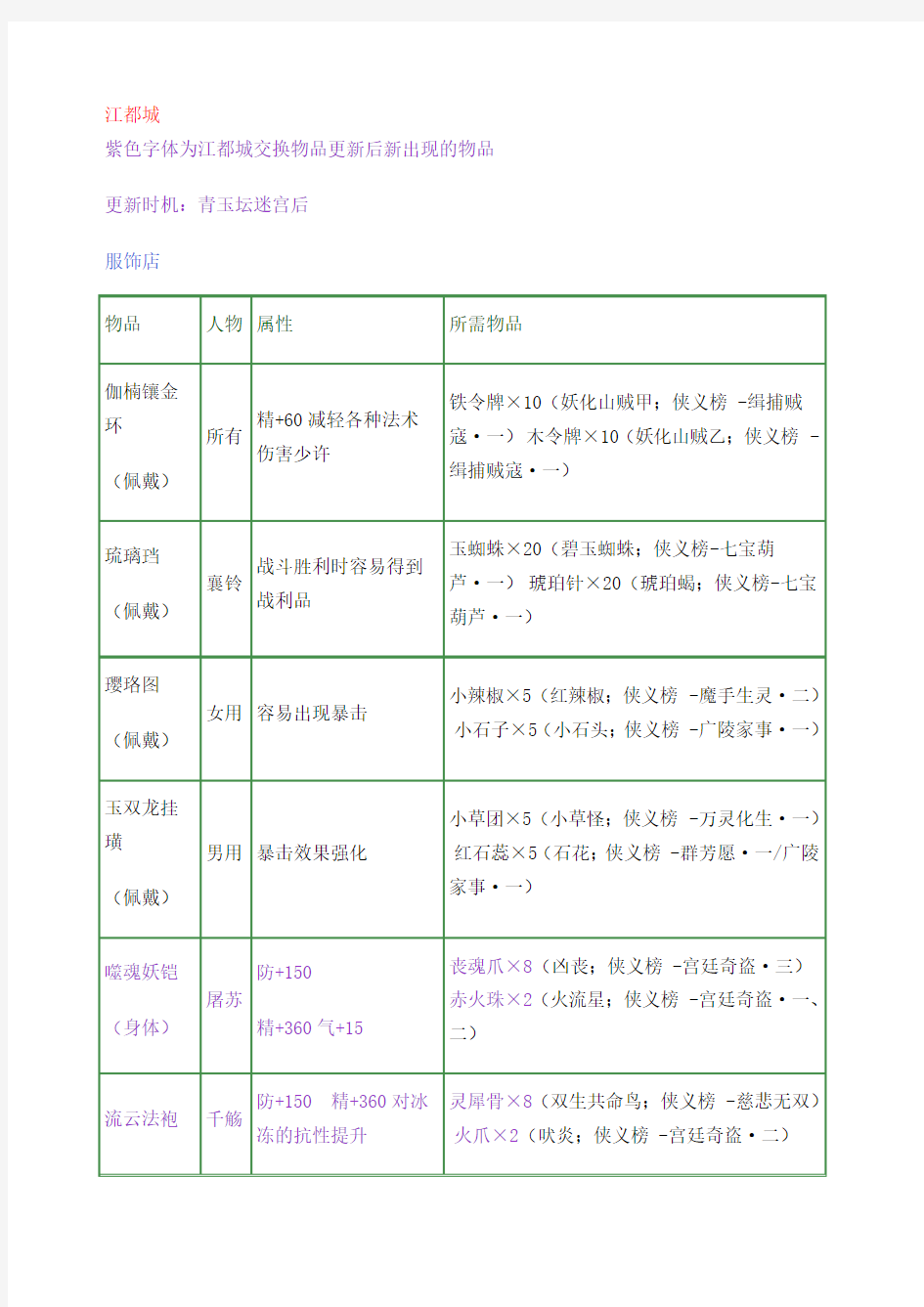 古剑奇谭装备交换清单及材料出处