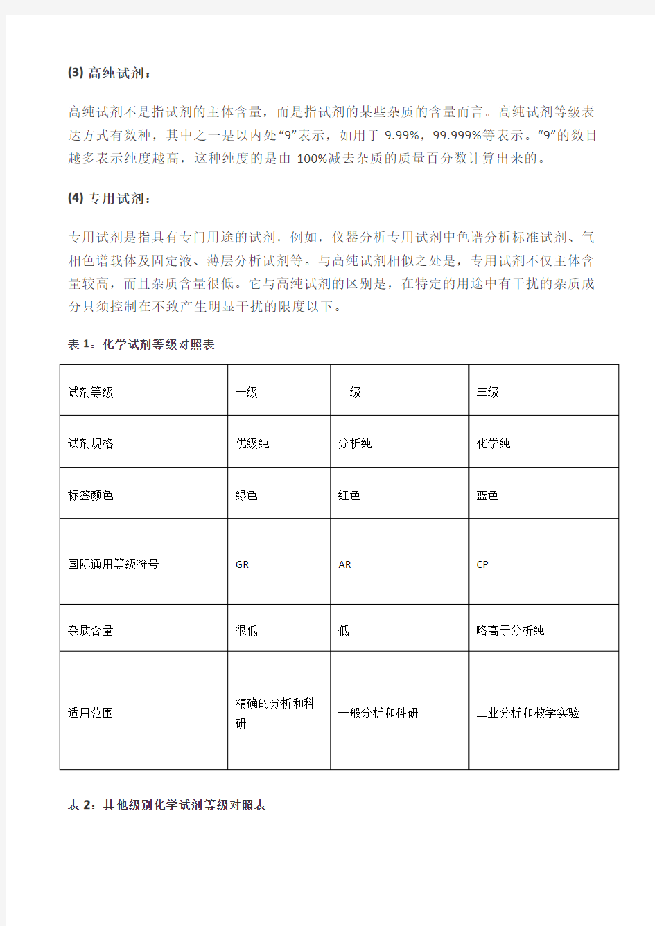 化验员基础知识手册