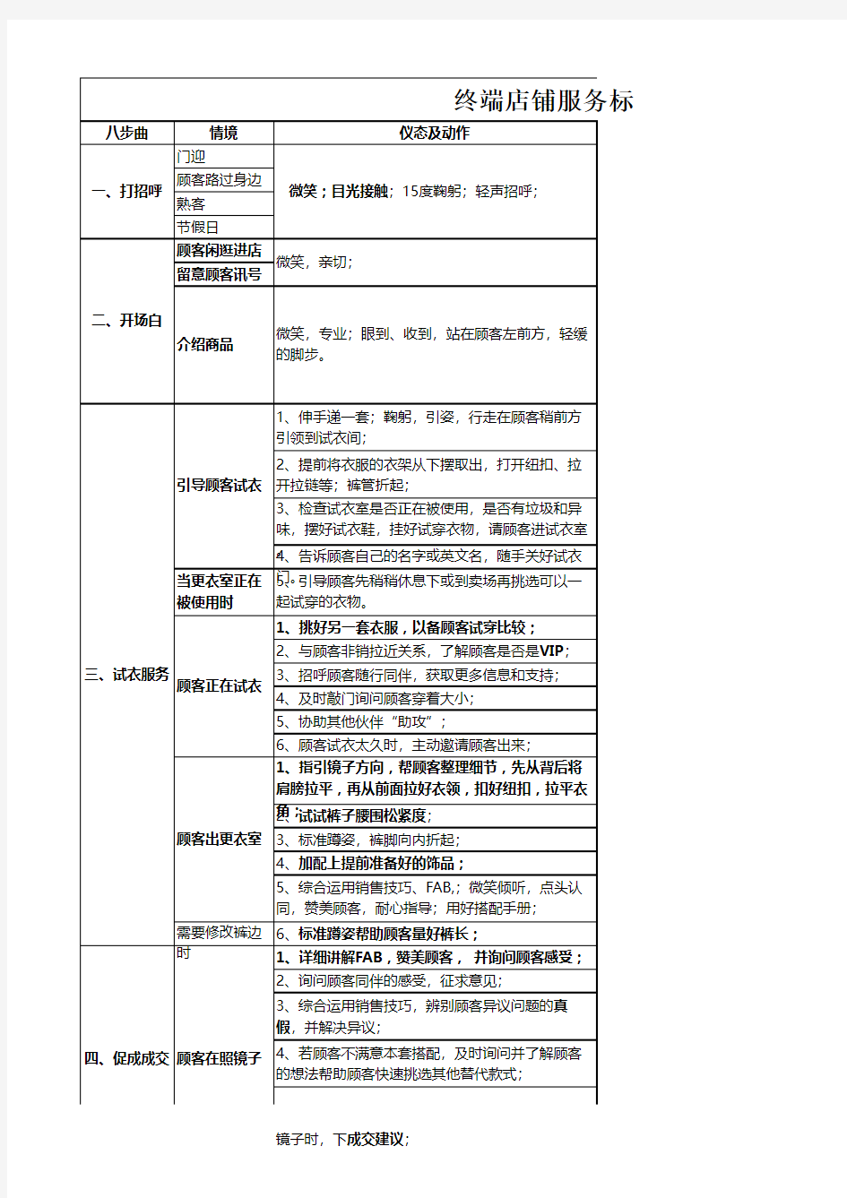 终端店铺服务标准化流程(八步曲)