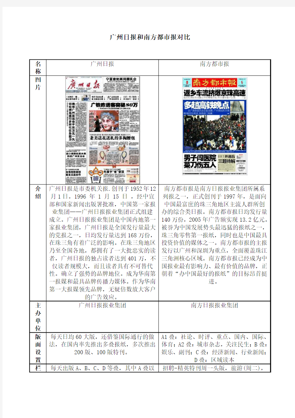 广州日报和南方都市报对比