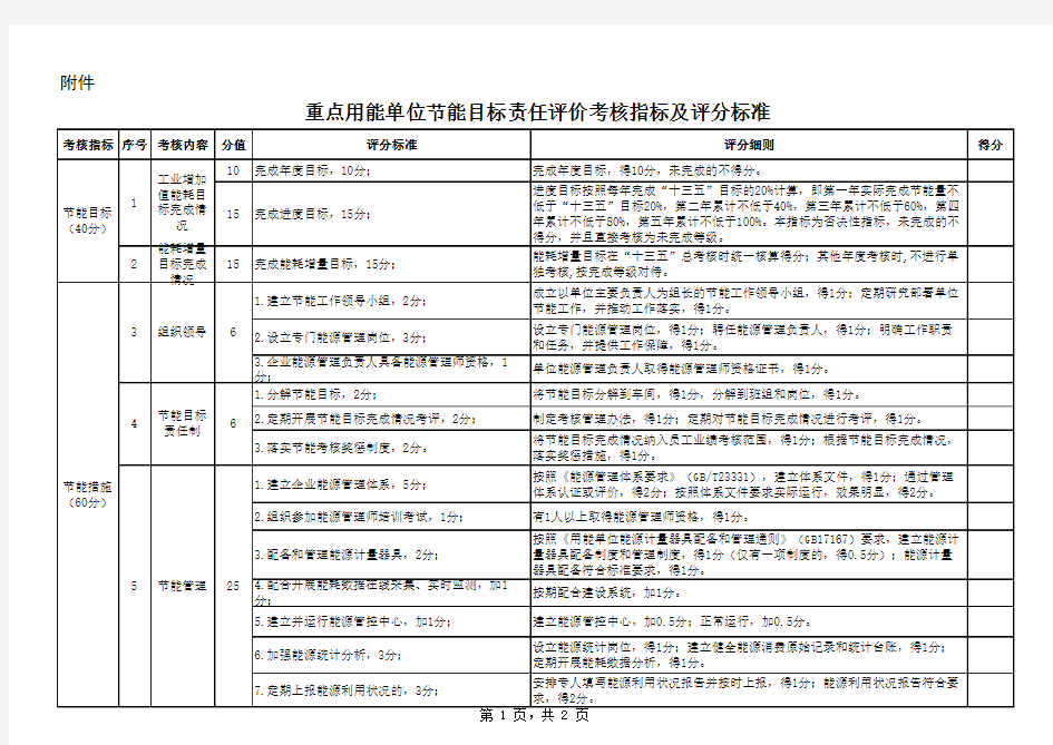 重点用单位考核指标及评分标准