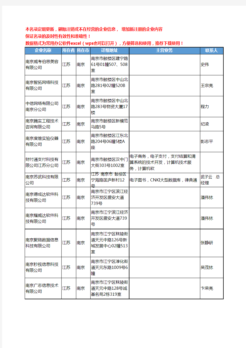 2020新版江苏省数据库工商企业公司名录名单黄页联系方式大全309家