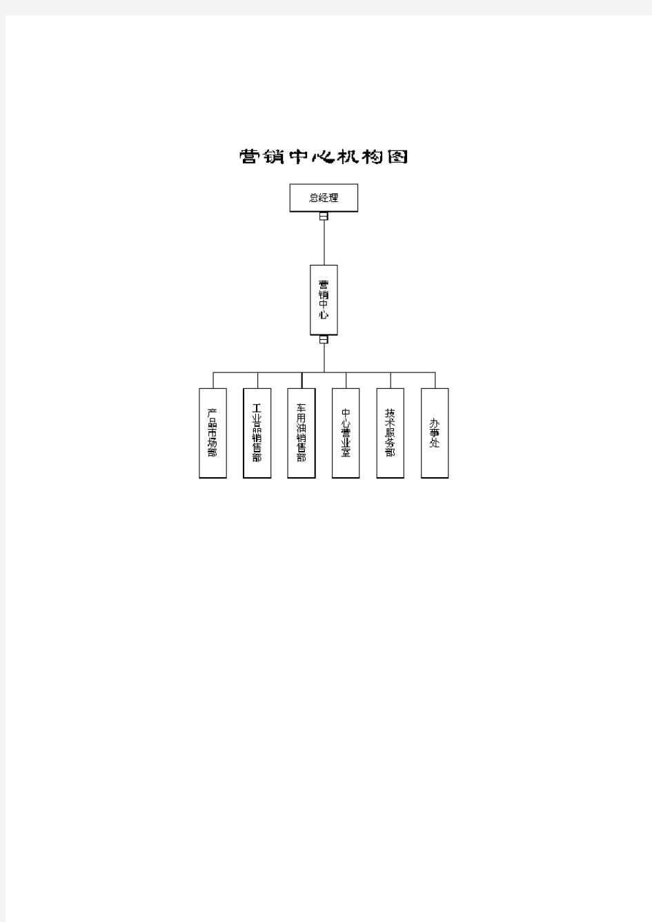 营销管理模式(1)