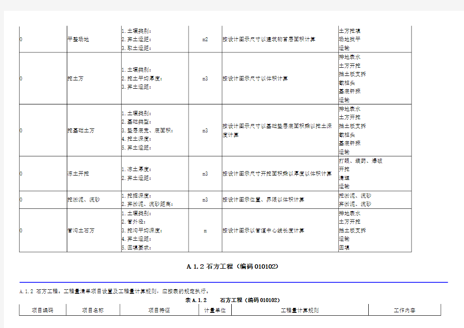 qxx-16工程量清单计价规范项目编码