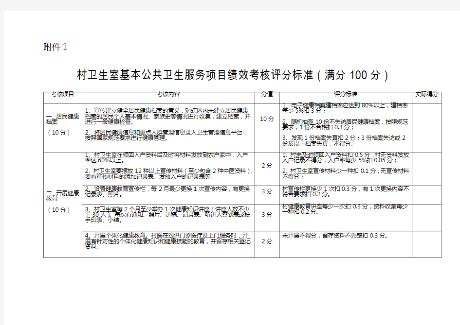 村卫生室基本公共卫生服务项目绩效考核评分标准 