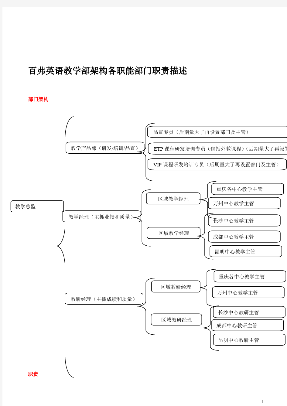 英语培训机构教学部各职责部门责任划分