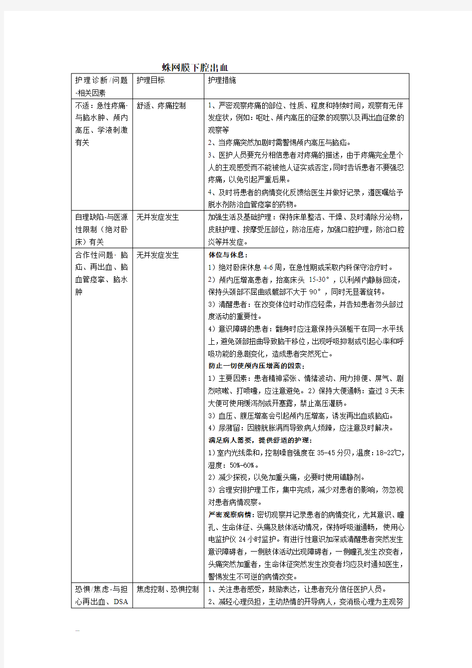 蛛网膜下腔出血护理诊断及护理措施(修订版)【新版】