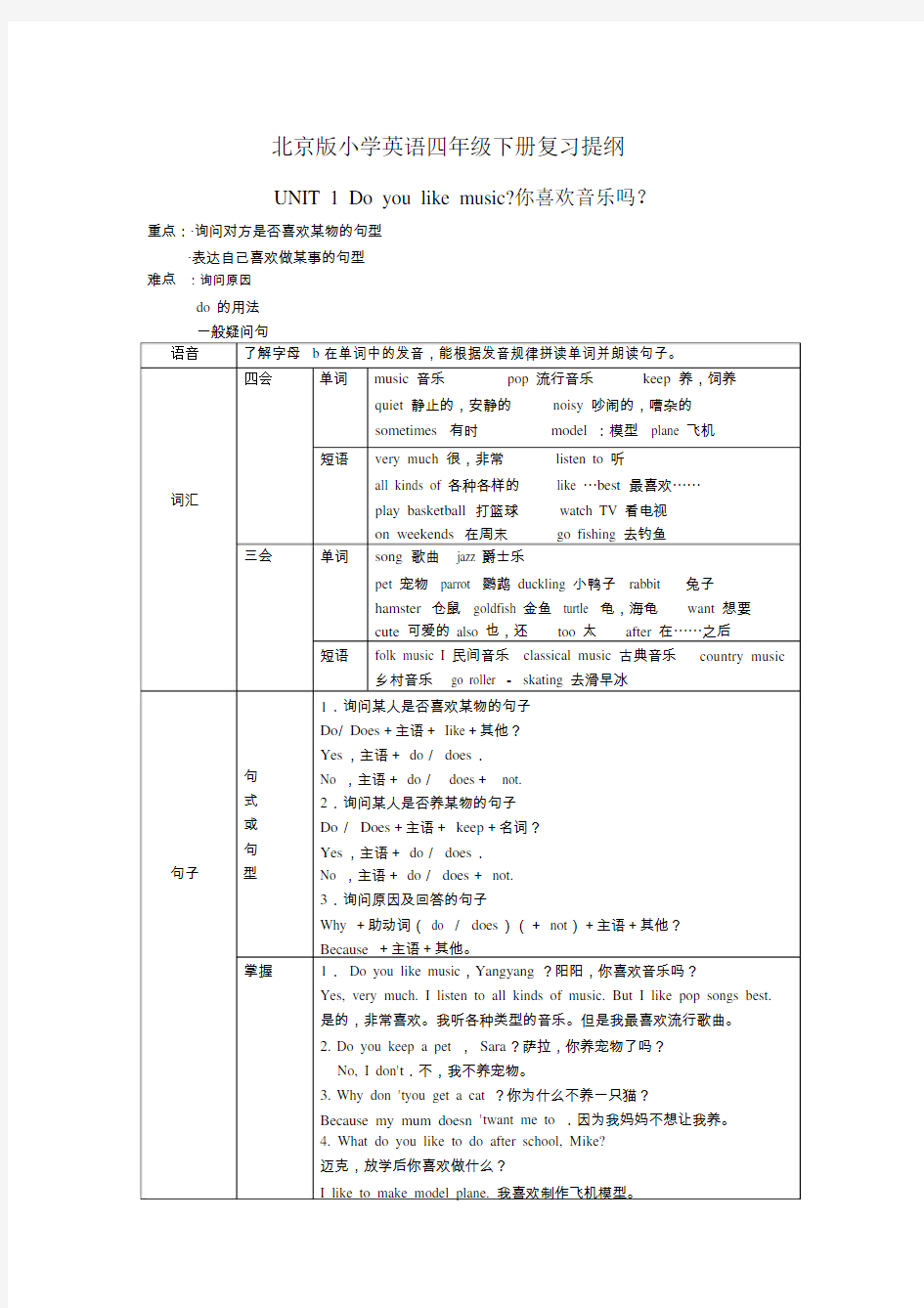 北京版小学英语四年级下册复习提纲