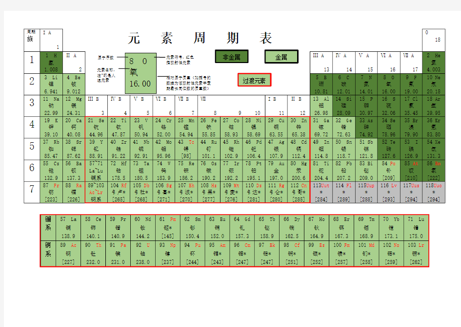 (完整版)元素周期表(word全面版)