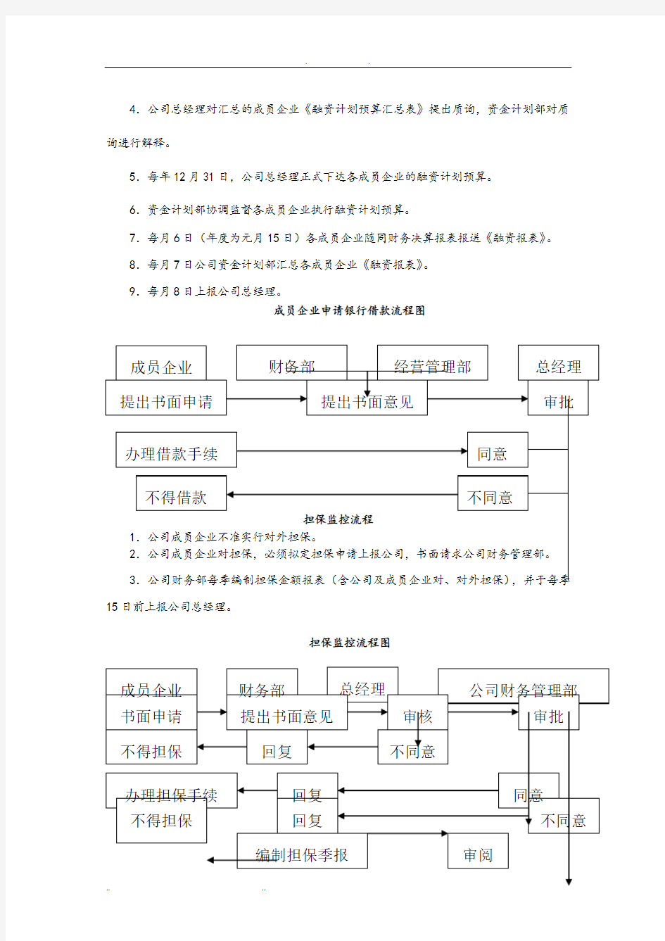 资金计划部职责与业务流程图