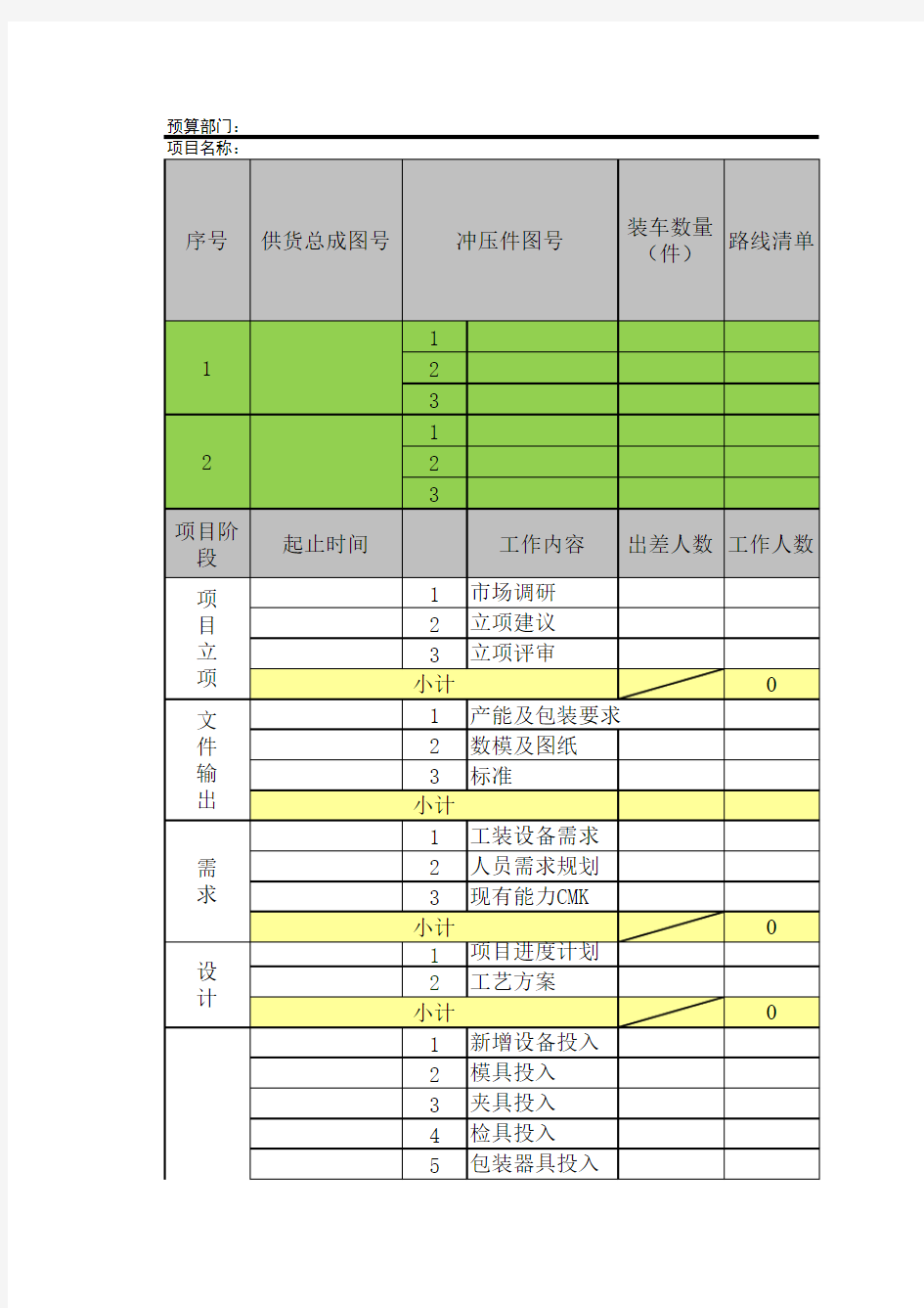 研发项目成本分析及预算表