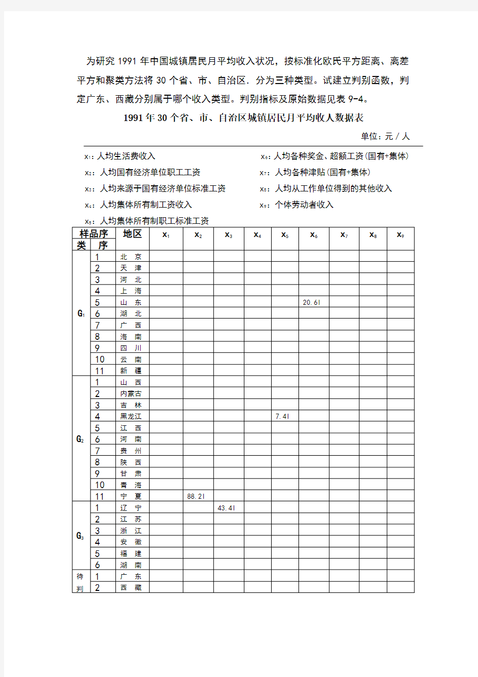 SPSS操作方法：判别分析例题