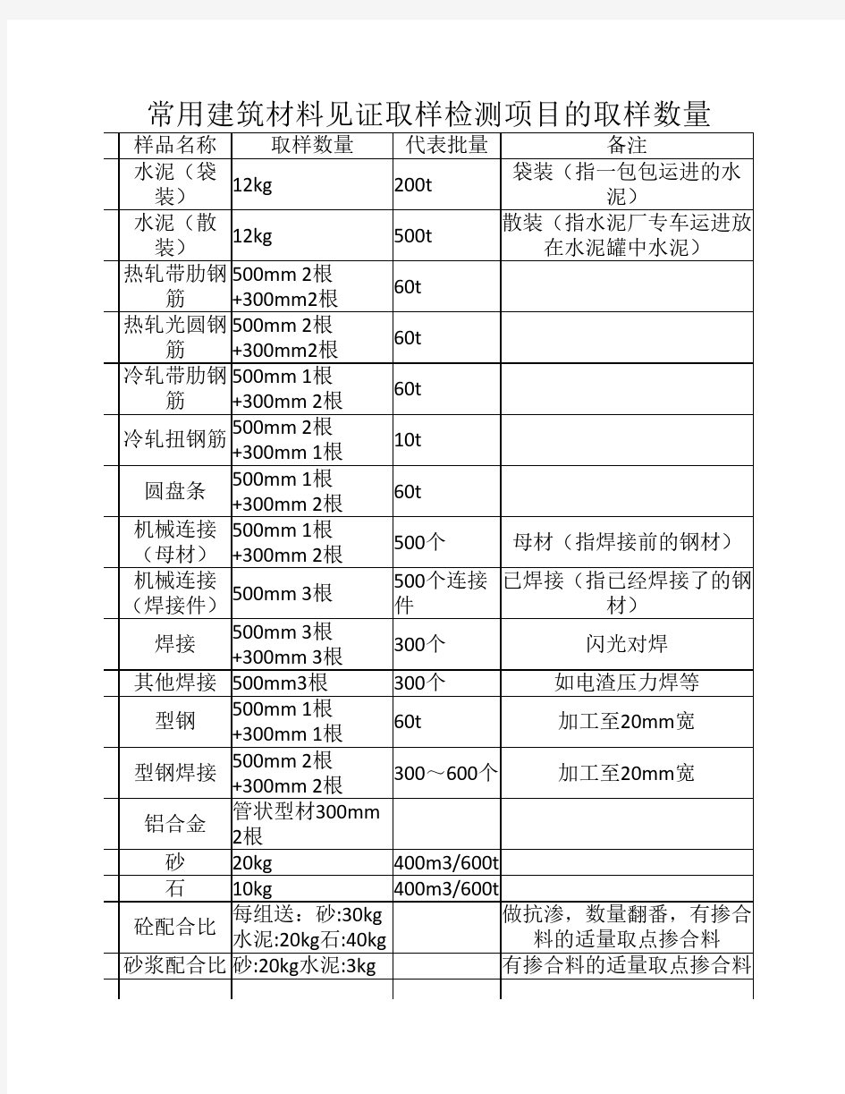 常用建筑材料见证取样检测项目的取样数量1