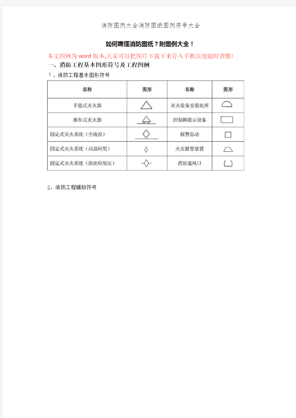 消防图例大全消防图纸图例符号大全