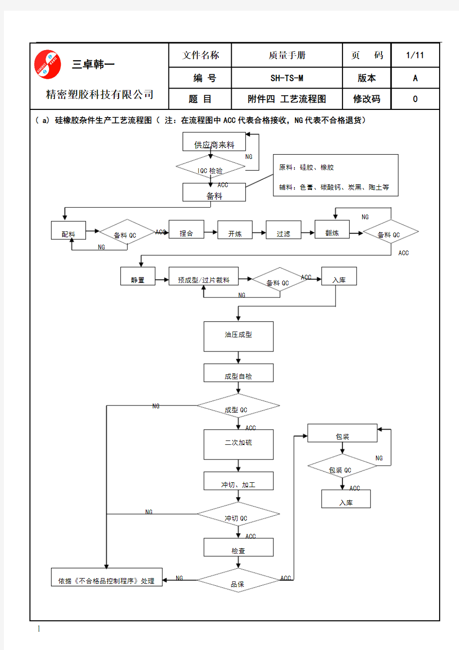 环保用工艺流程图