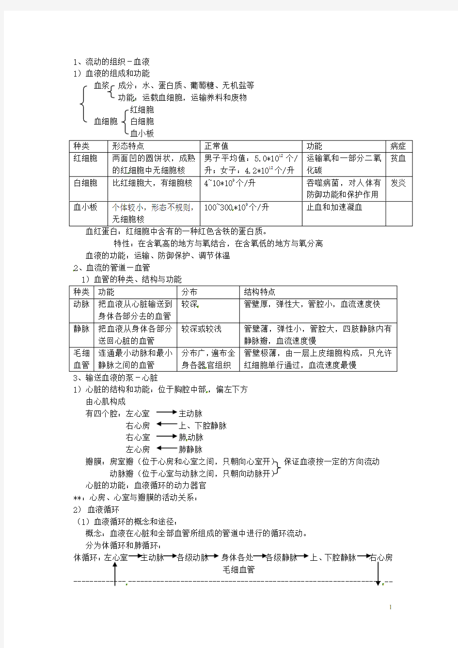 七年级生物下册《人体内物质的运输》知识点总结