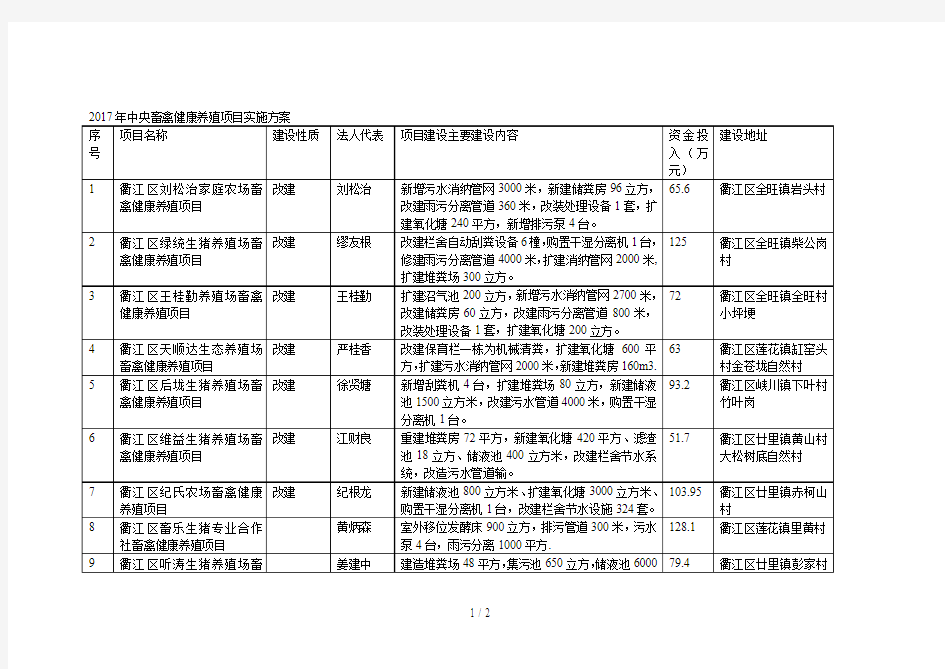 2017年中央畜禽健康养殖项目实施方案