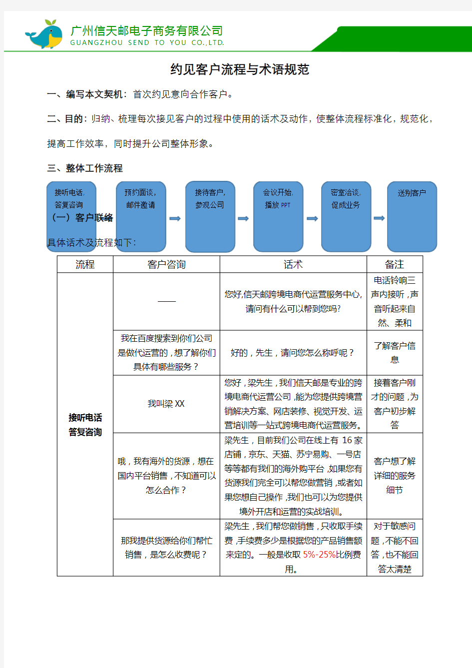 约见接待客户话术及流程