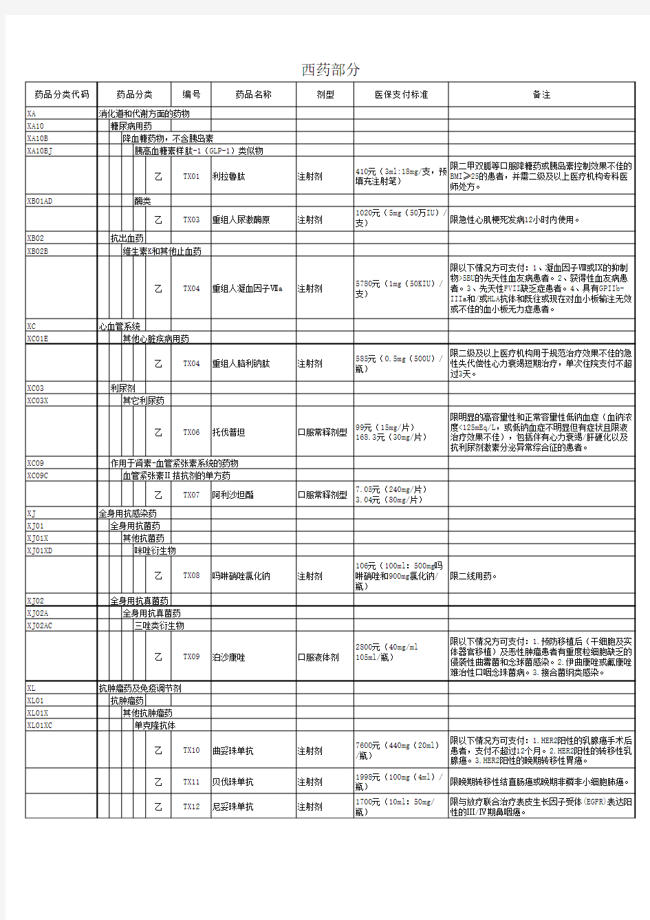 国家谈判目录品种