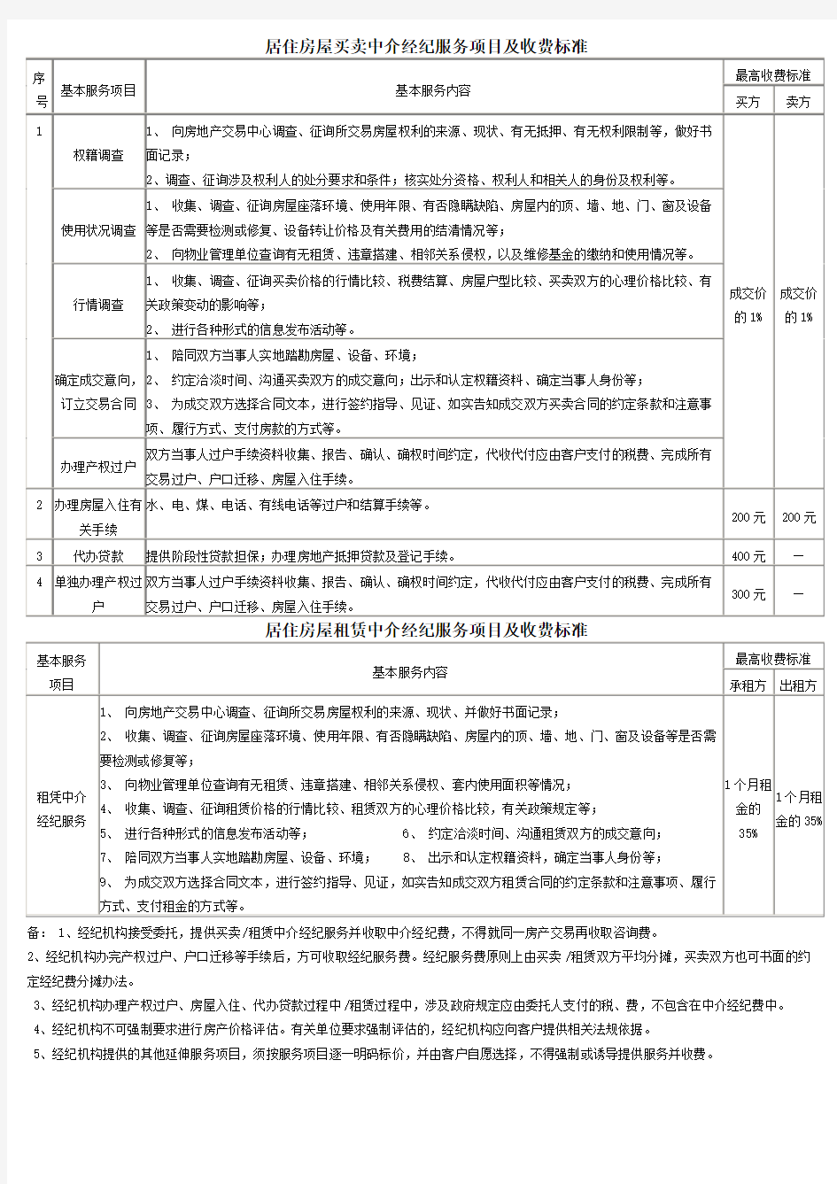 中介服务项目及收费标准