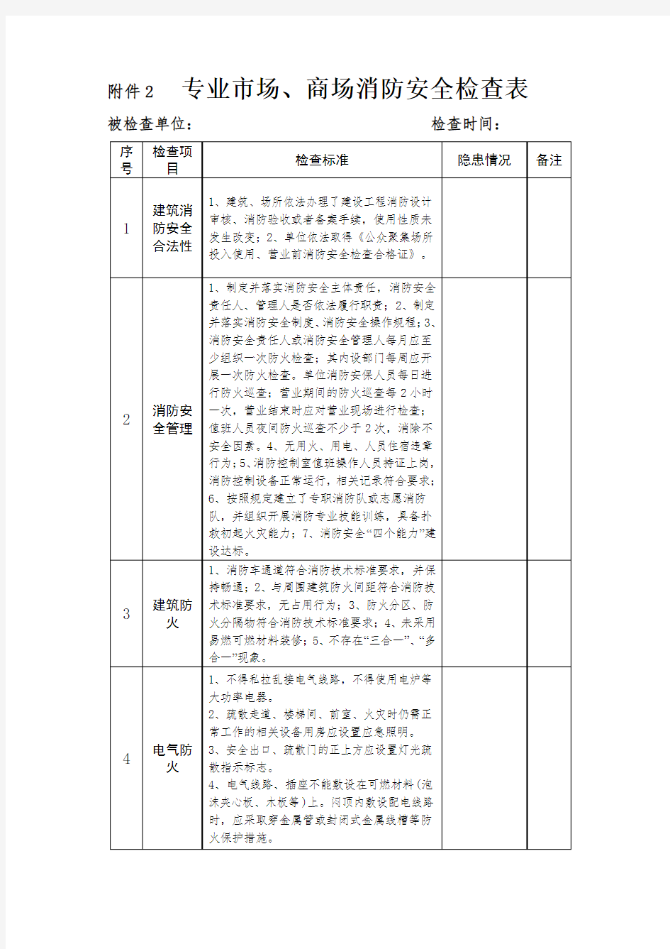 专业市场、商场消防安全检查表