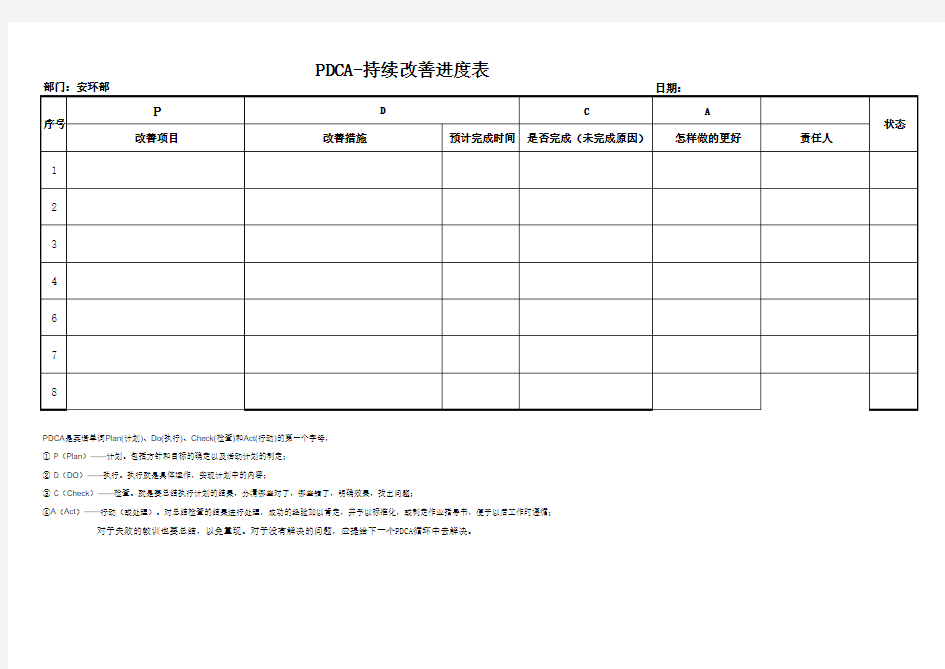 隐患排查PDCA-表格