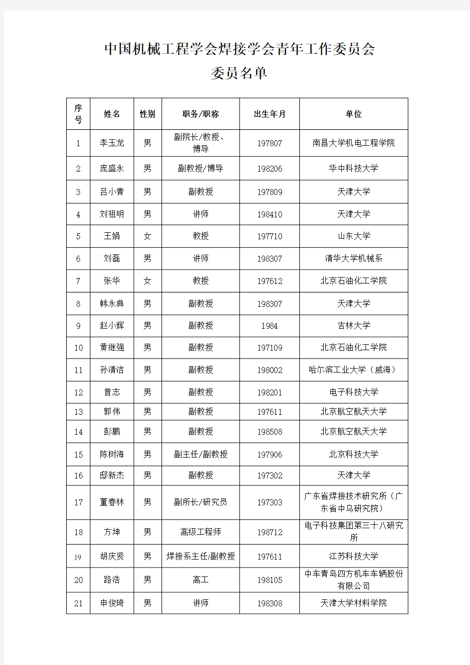 中国机械工程学会焊接学会青年工作委员会.doc