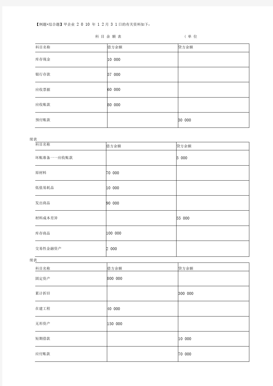 财务报表练习题