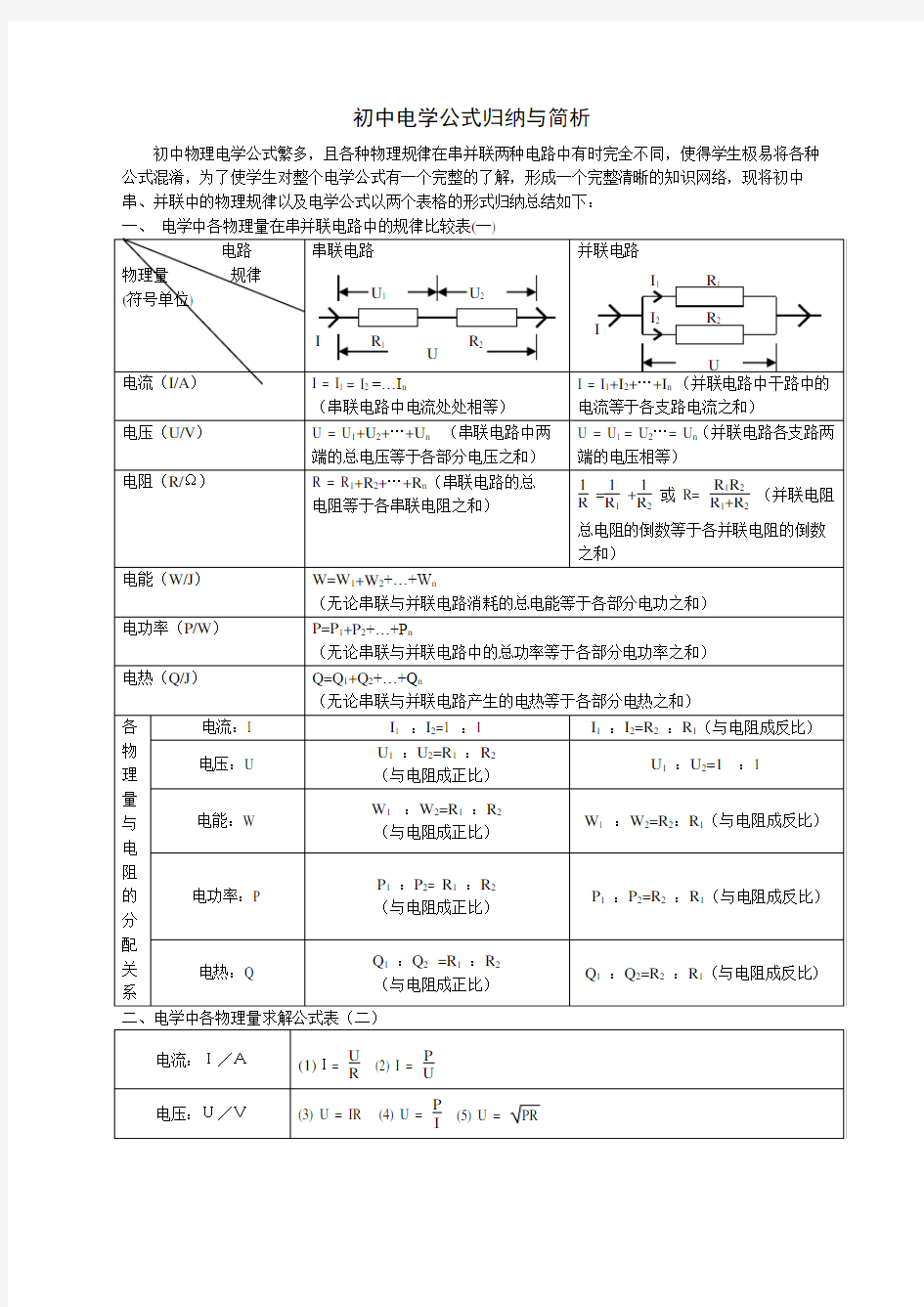 初中物理电学知识点总结精华