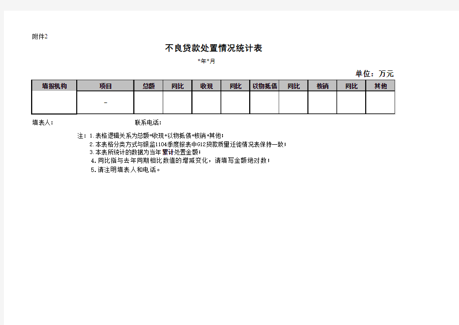 不良贷款处置情况统计表