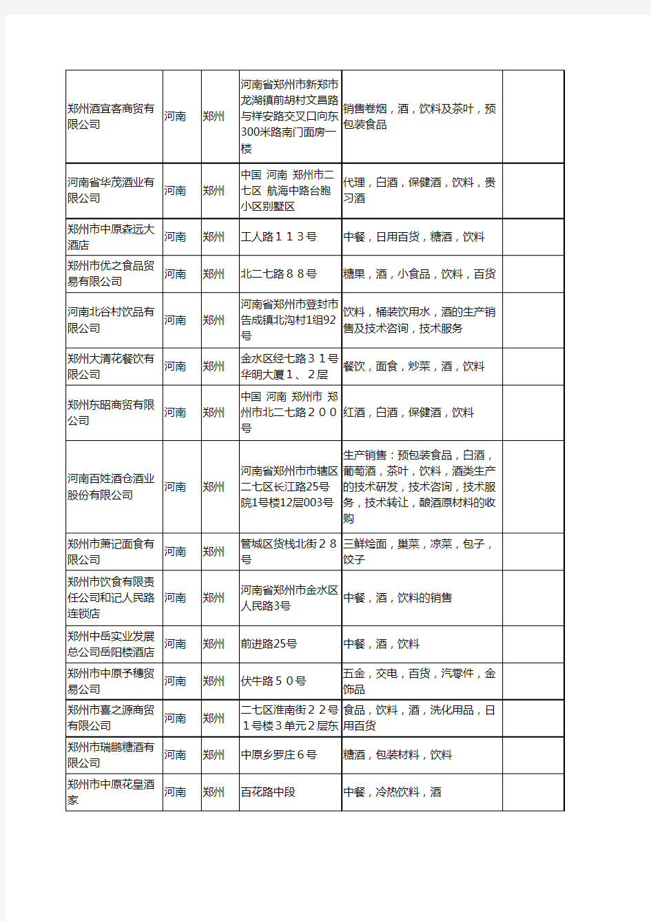 新版河南省郑州酒饮料工商企业公司商家名录名单联系方式大全256家