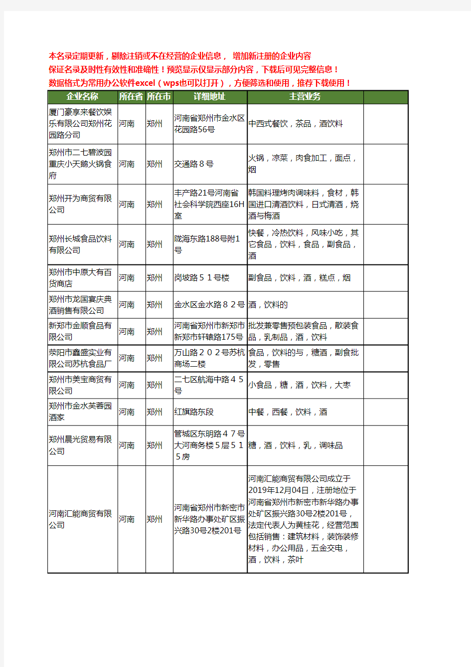 新版河南省郑州酒饮料工商企业公司商家名录名单联系方式大全256家