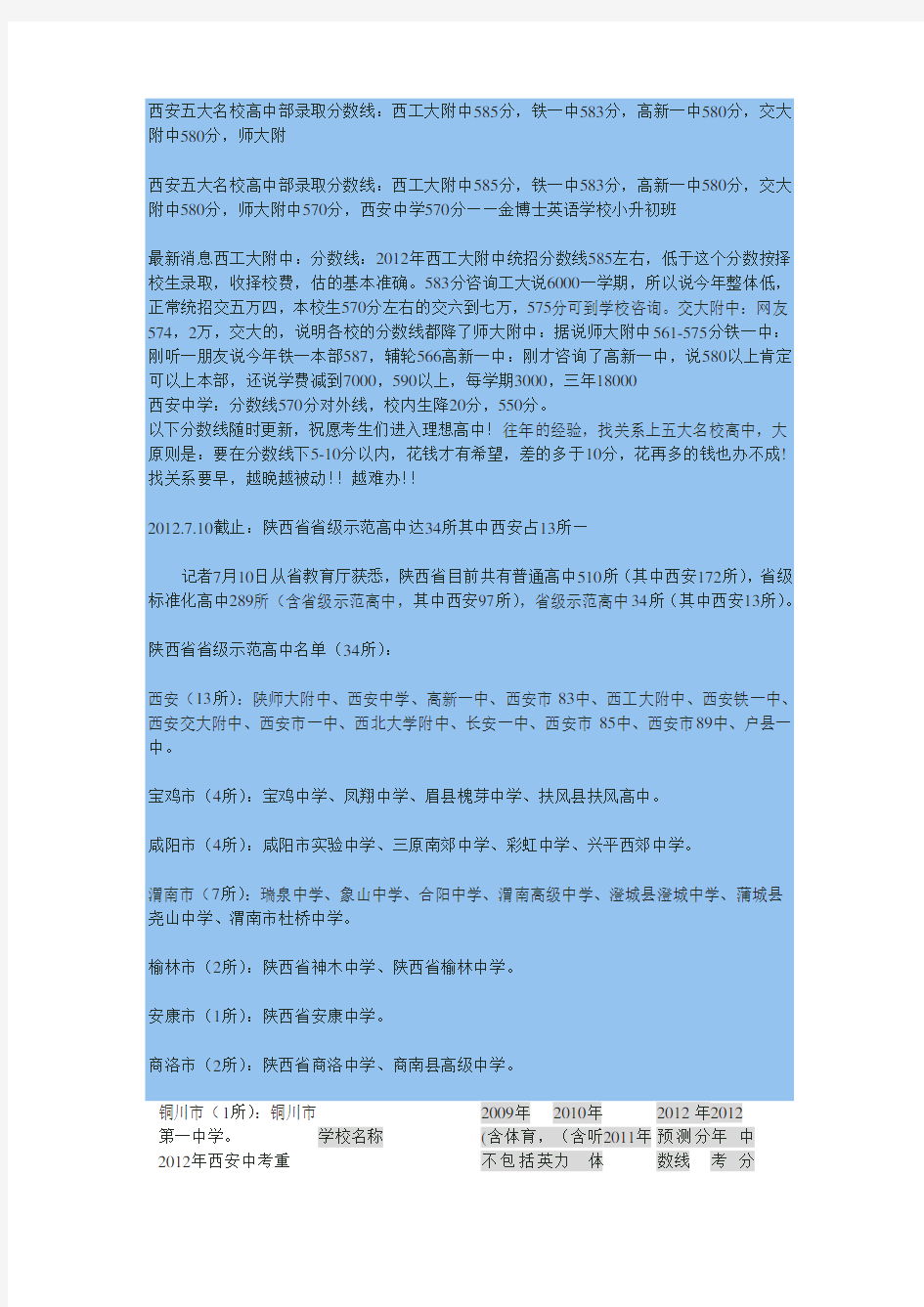 西安五大名校高中部录取分数线