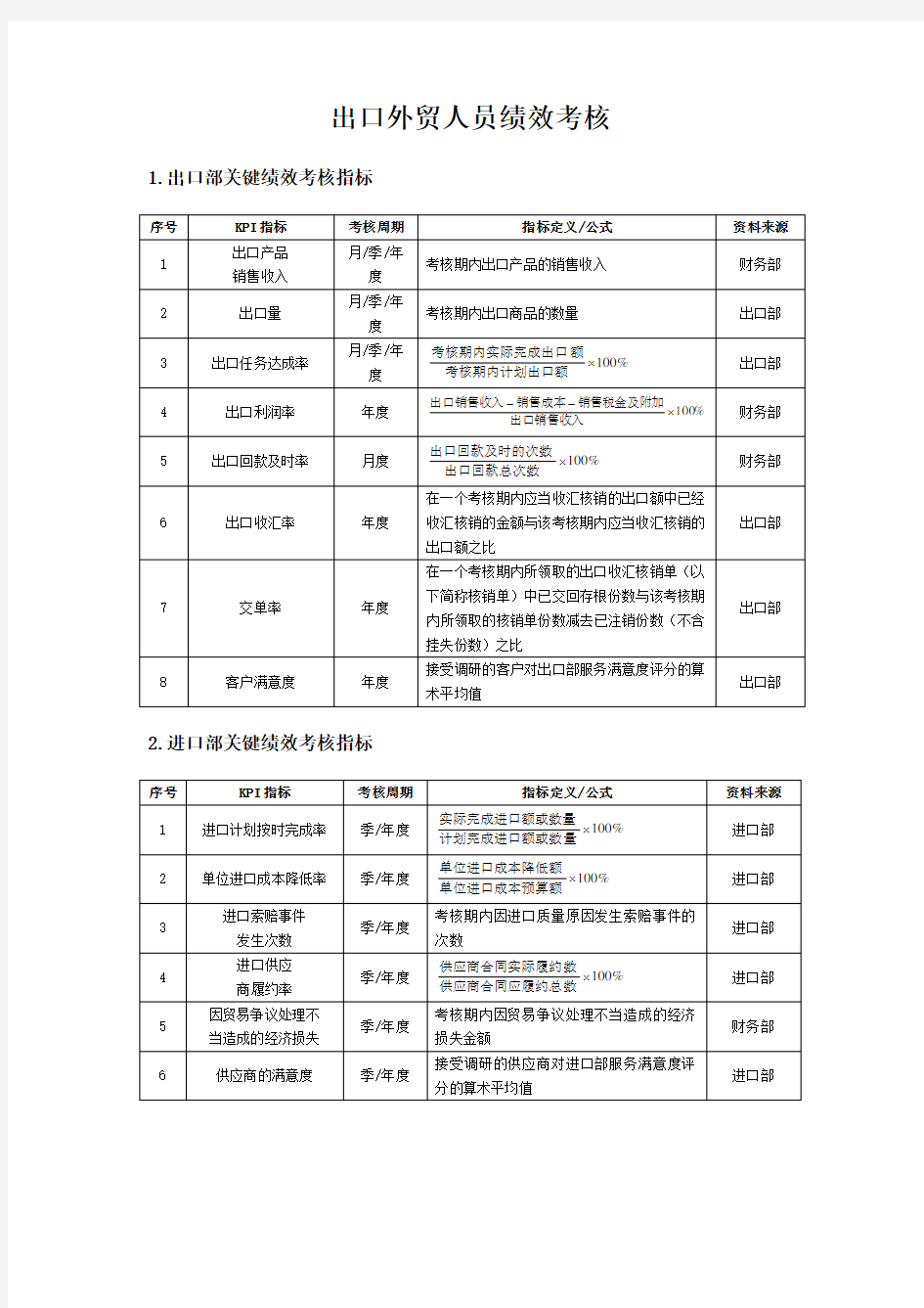 出口外贸人员绩效考核