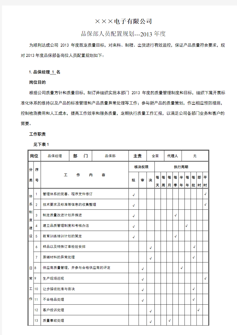 品质部人员配置规划