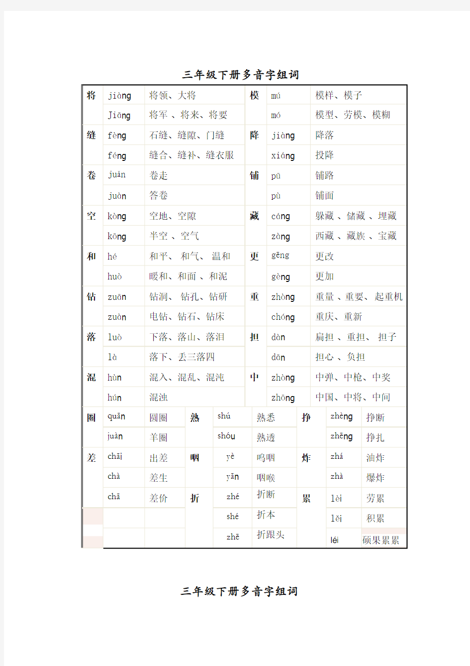 部编版三年级下册语文多音字组词汇总 【优质】