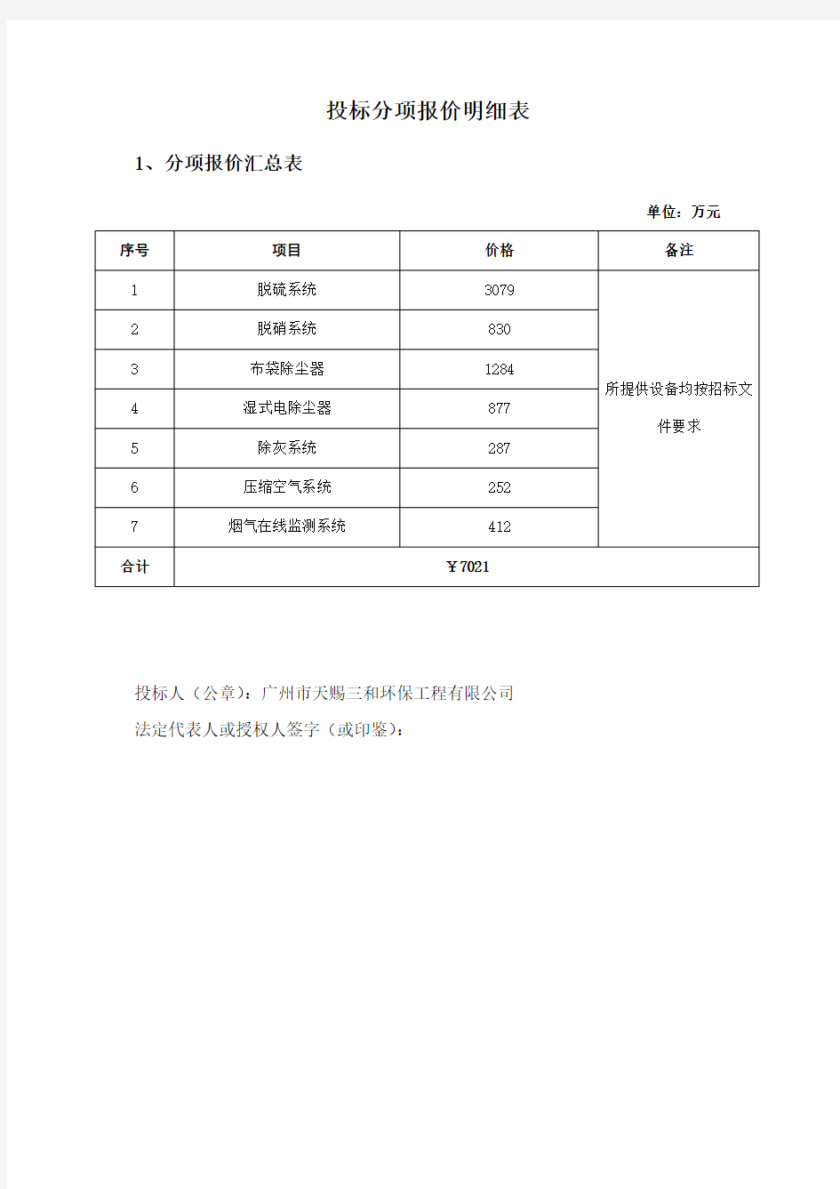 投标分项报价明细表