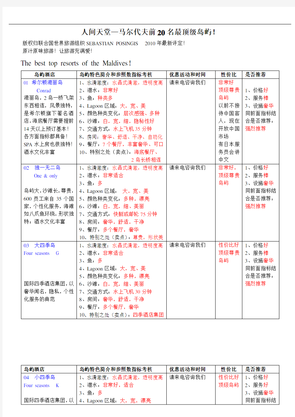 马尔代夫前20名最顶级岛屿