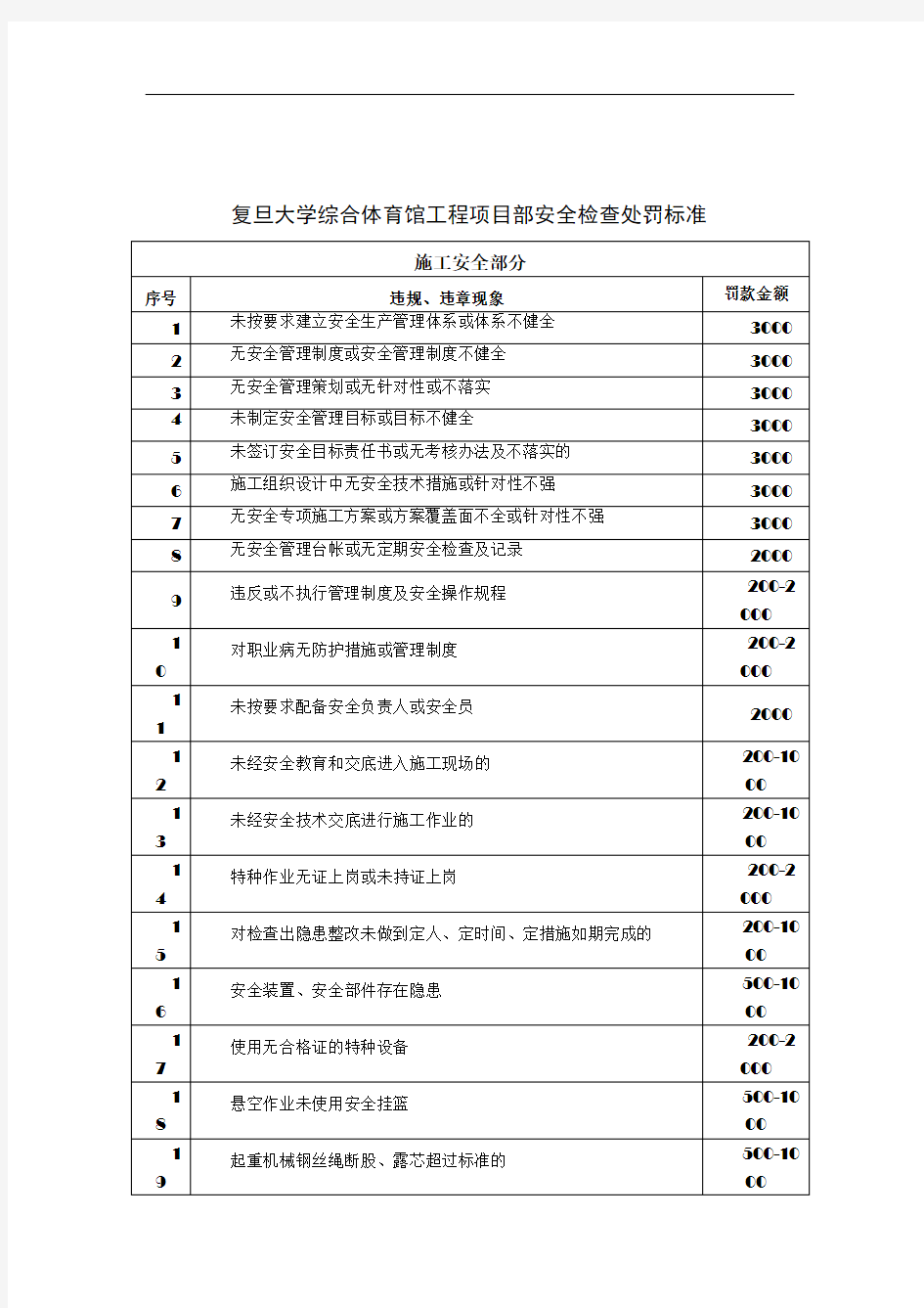 安全检查处罚标准