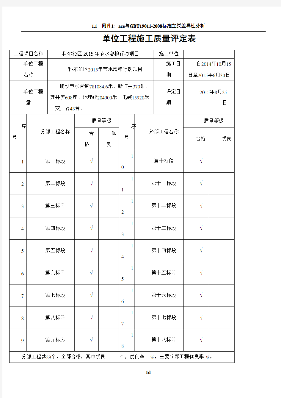 单位工程施工质量评定表