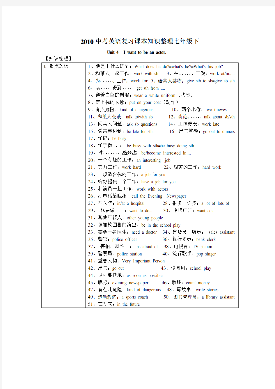 中考英语复习课本知识整理七年级下Unit优选资料