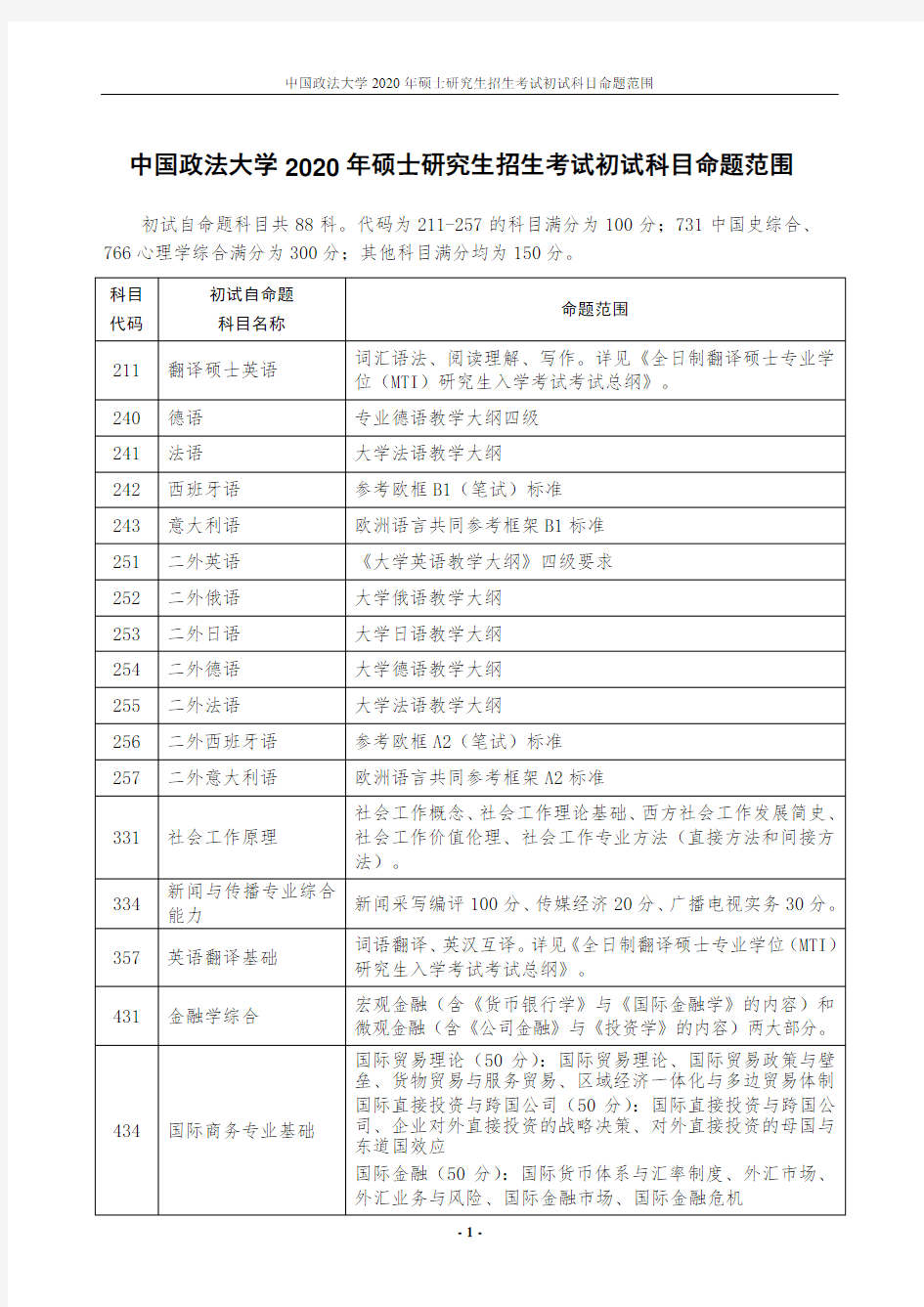 中国政法大学2020年硕士研究生招生考试初试科目命题范围