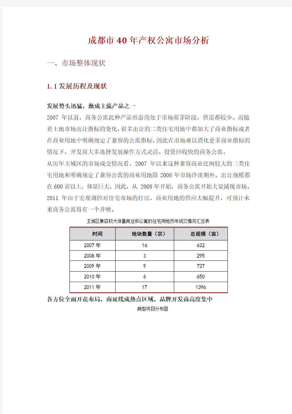 成都市40年产权公寓SOHO市场分析