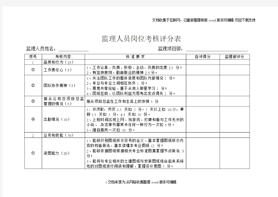 监理人员考核评分表(修改版)