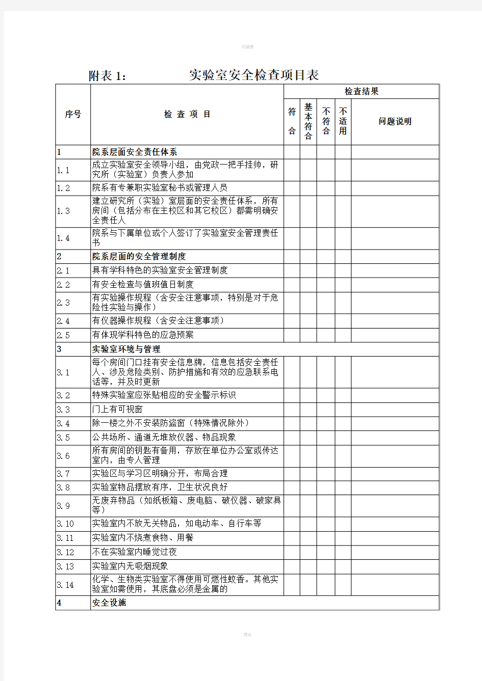 附表1实验室安全检查项目表