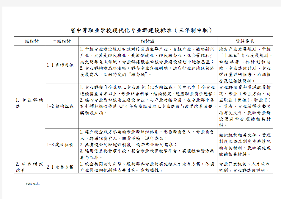 江苏职业学校现代化专业群建设标准(三年制中职)