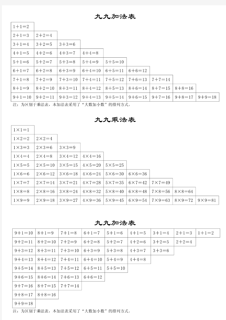 九九加法表_九九乘法表(打印版)